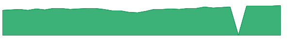 QQJG 1y chart