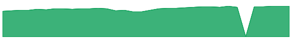 QQQI 1y chart
