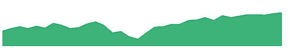 QRFT 1y chart