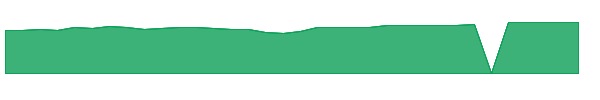 QRSVX 1y chart
