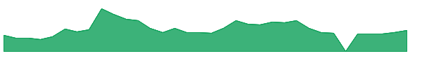 QSI 1y chart