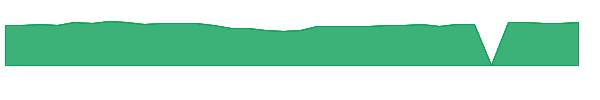 QSML 1y chart
