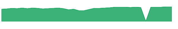 QTEC 1y chart