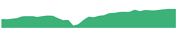 QTOP 1y chart