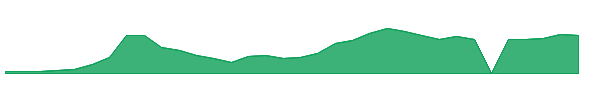 QUBT 1y chart