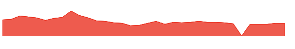 QUIK 1y chart