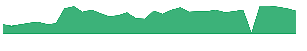 QURE 1y chart