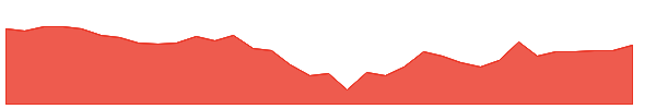 QVCC 1y chart