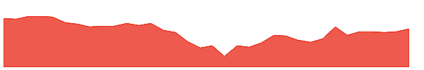 QVCD 1y chart