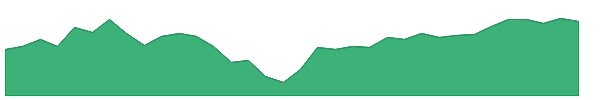 QVMM 1y chart