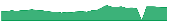 QXO 1y chart