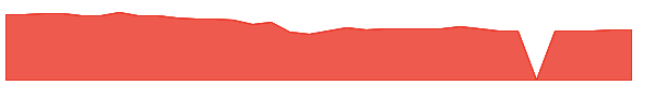 RAAAX 1y chart