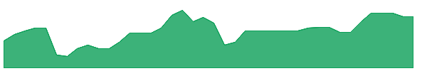 RAAA 1y chart