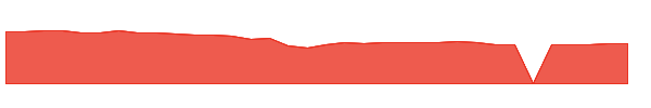 RAAIX 1y chart