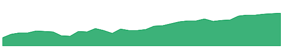 RAAX 1y chart