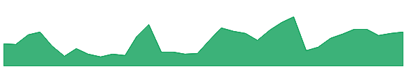 RACE 1y chart