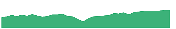 RAFE 1y chart