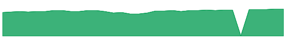 RAFFX 1y chart