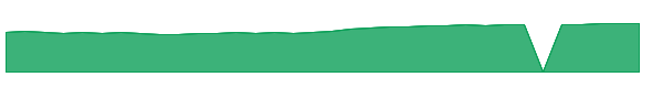 RAIIX 1y chart