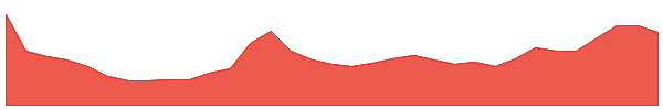 RAIN 1y chart