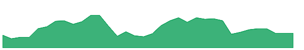 RAMP 1y chart
