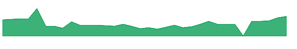 RAPT 1y chart