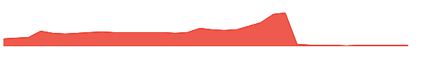 RAYA 1y chart