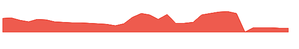 RAY 1y chart