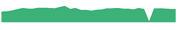 RBBN 1y chart