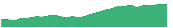 RBLX 1y chart