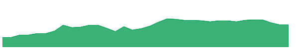 RBRK 1y chart