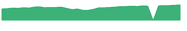 RCGTX 1y chart