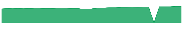 RCKTX 1y chart