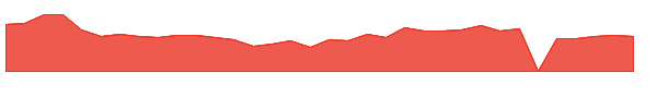 RCON 1y chart