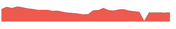 REFR 1y chart