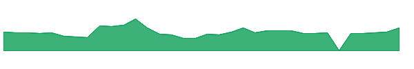 REKR 1y chart
