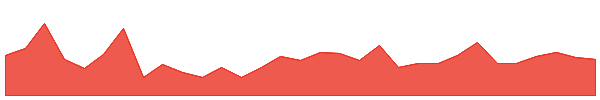 RELIW 1y chart