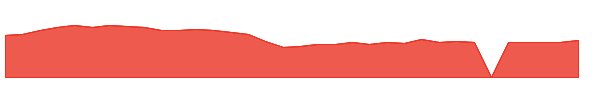 RELL 1y chart