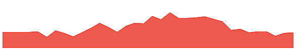 RELX 1y chart