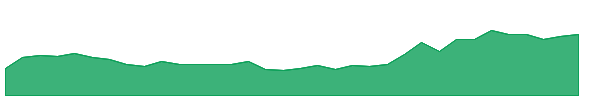 REMX 1y chart