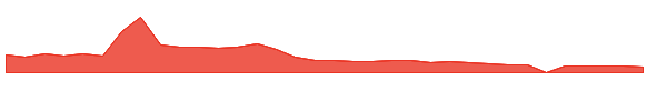RENB 1y chart