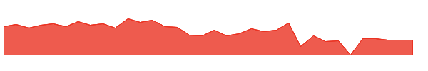 REPL 1y chart
