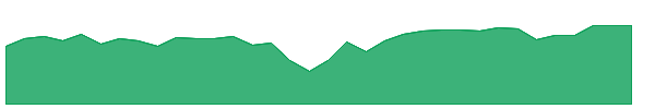 RF-PC 1y chart