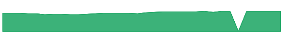 RFEU 1y chart