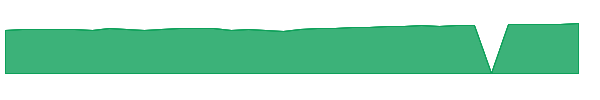 RFFTX 1y chart