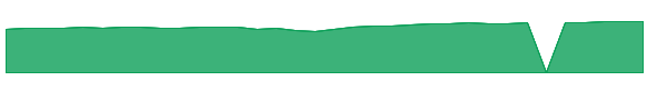 RFKTX 1y chart
