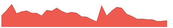 RFL 1y chart