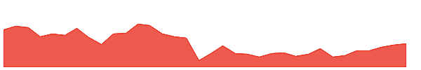 RFMZ 1y chart