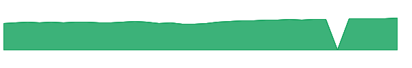 RFVTX 1y chart