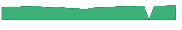 RGABX 1y chart